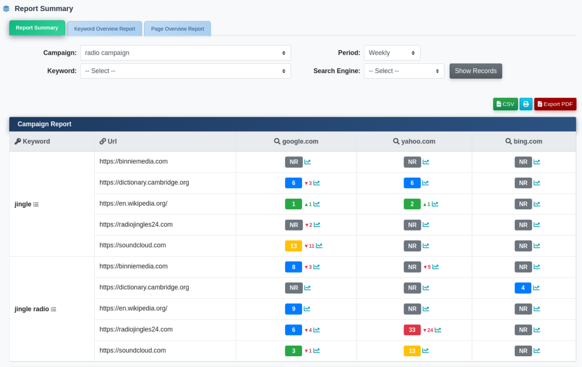 📊 Bulk Rank Checker Plugin 3.0.0 — Website-Linked Campaigns, Smart Filters & Performance Boost
