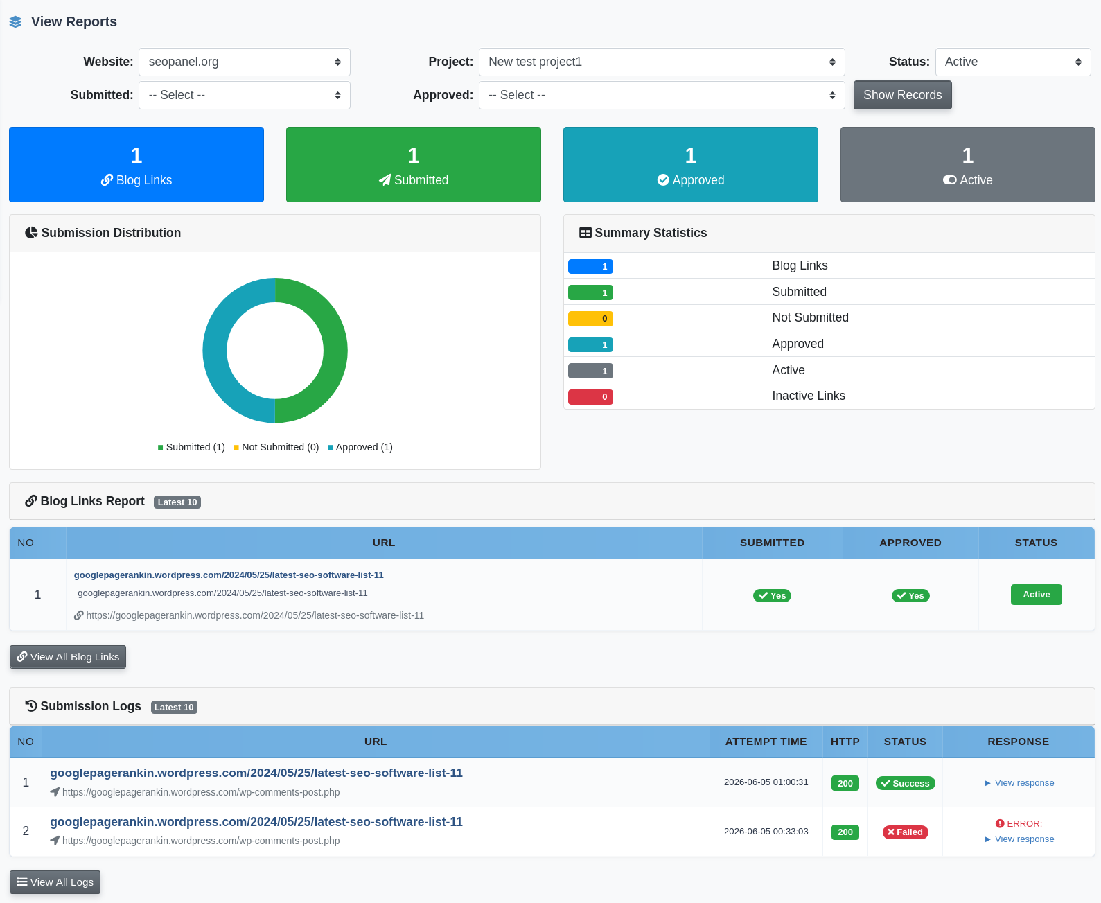 Blog Community View Reports dashboard