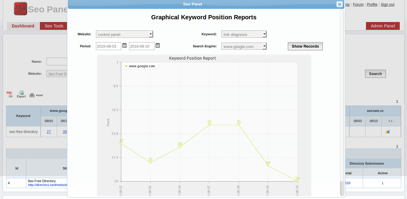 ../_images/sp_dashboard_graph.png