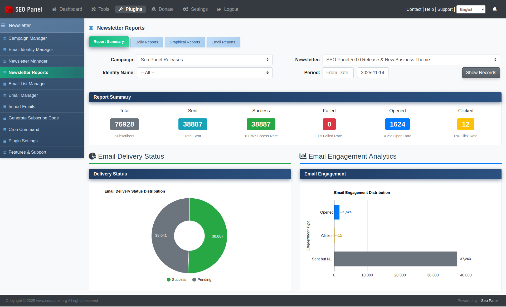 Newsletter Plugin Reports showing delivery stats, open rates and click tracking per campaign and newsletter