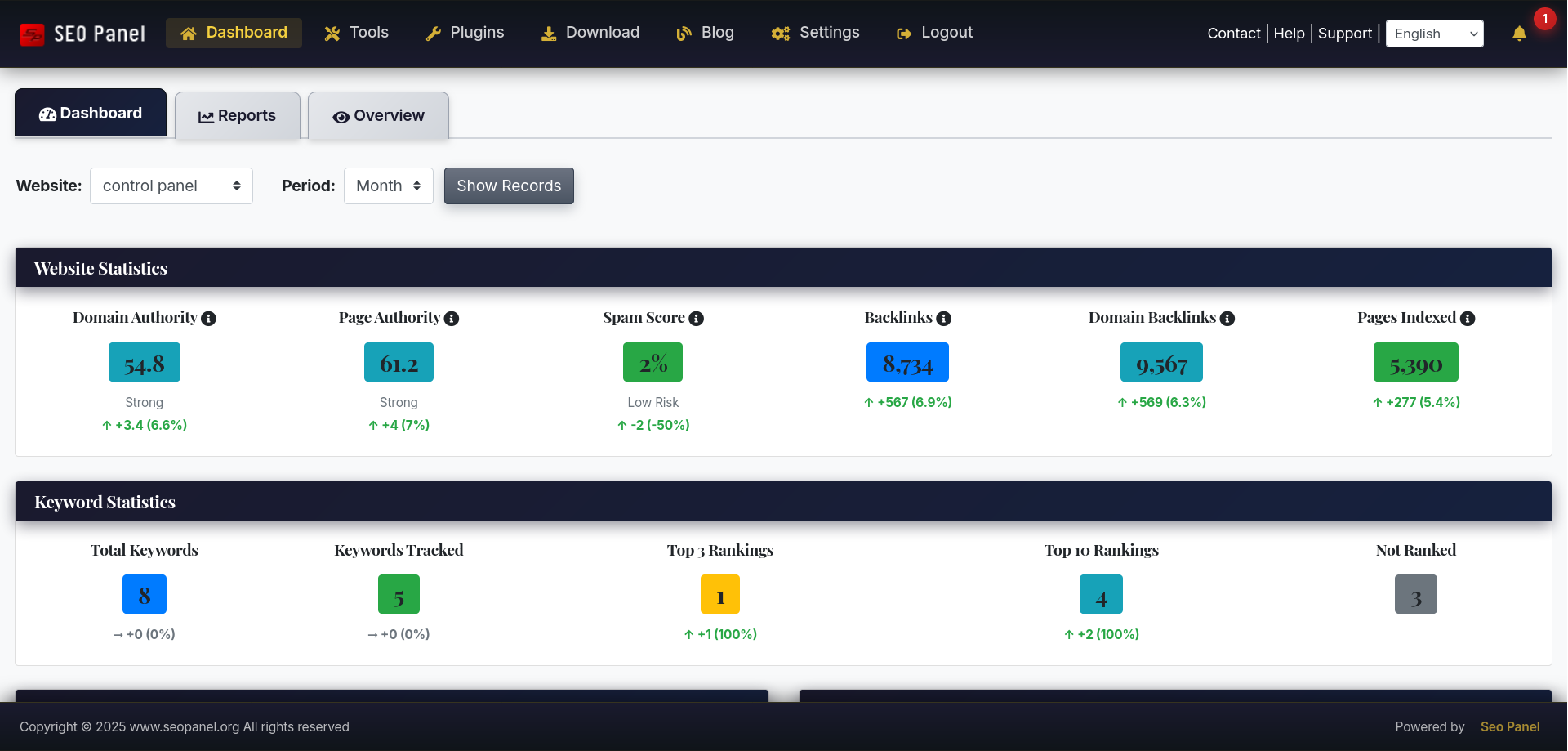 Business Theme dashboard view showing navy and gold colour scheme with animated components